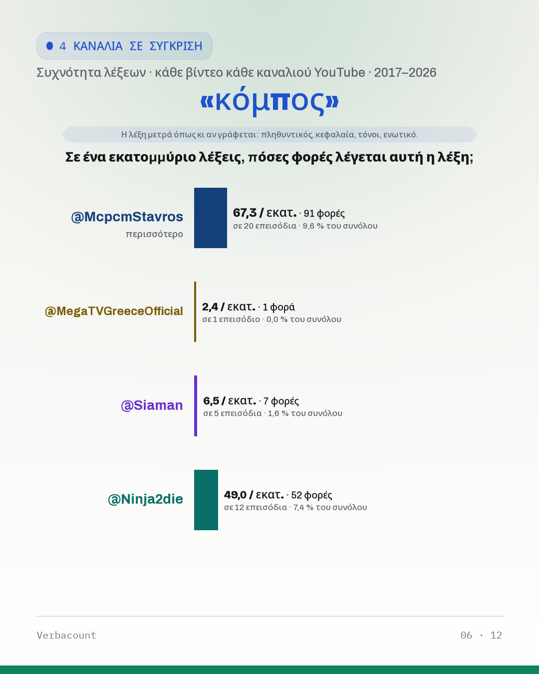 06_κομπος