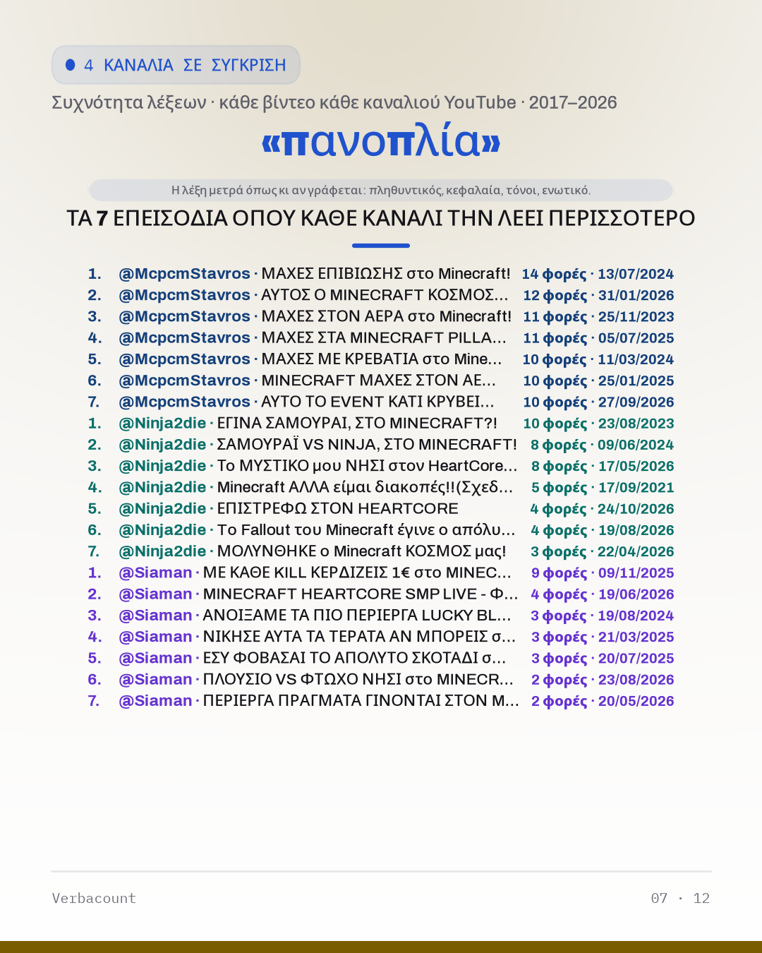 07_πανοπλια_episodes