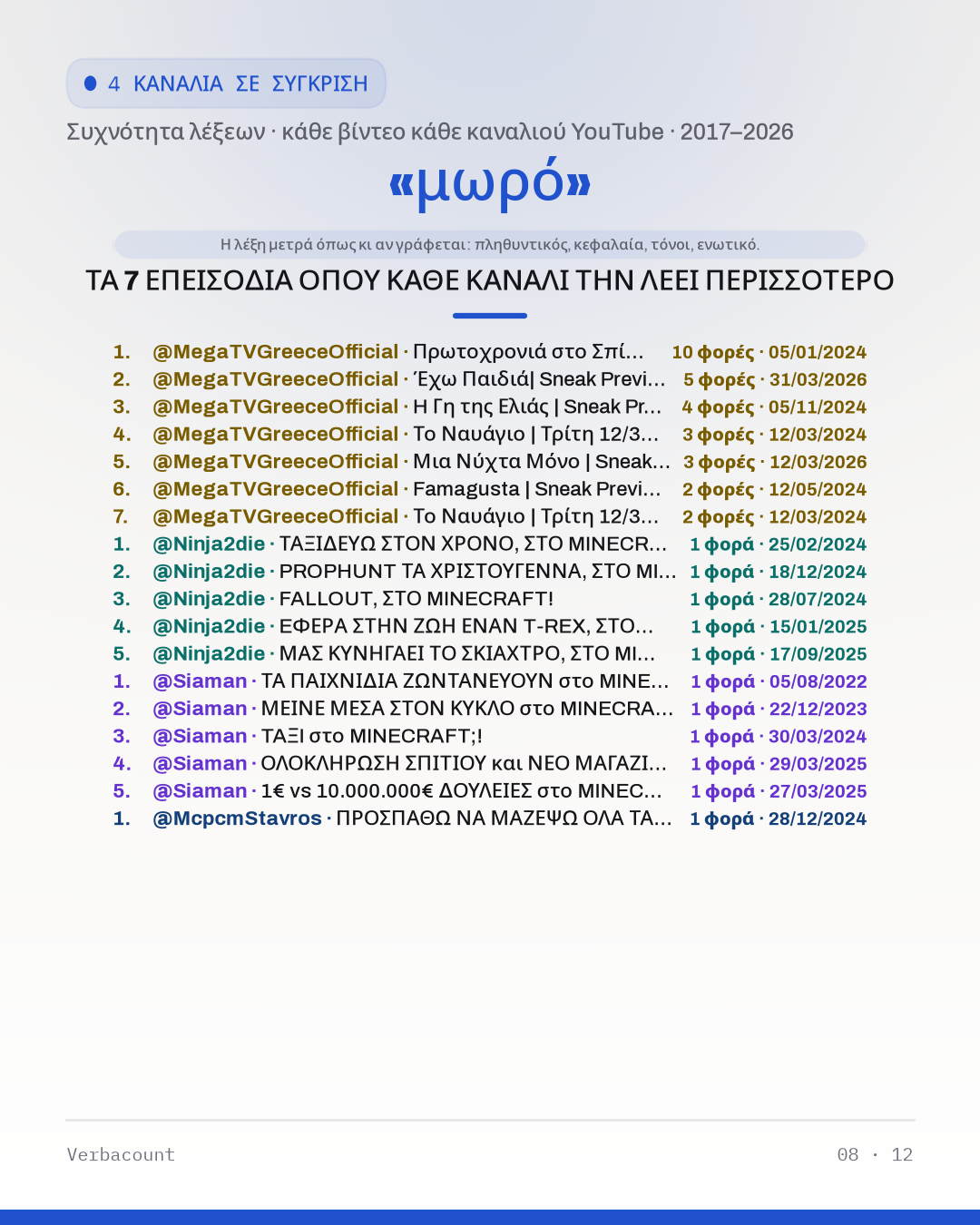08_μωρο_episodes