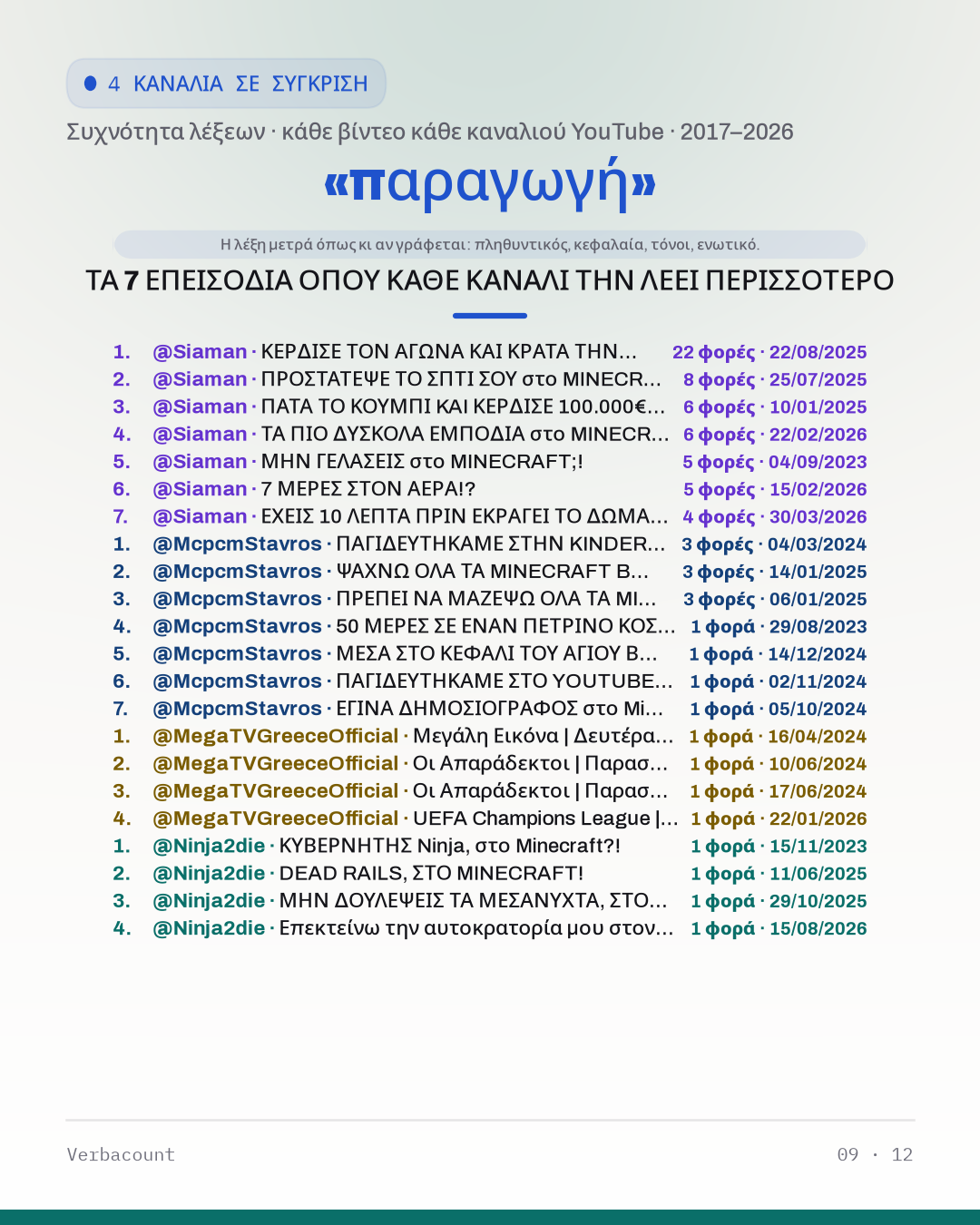 09_παραγωγη_episodes
