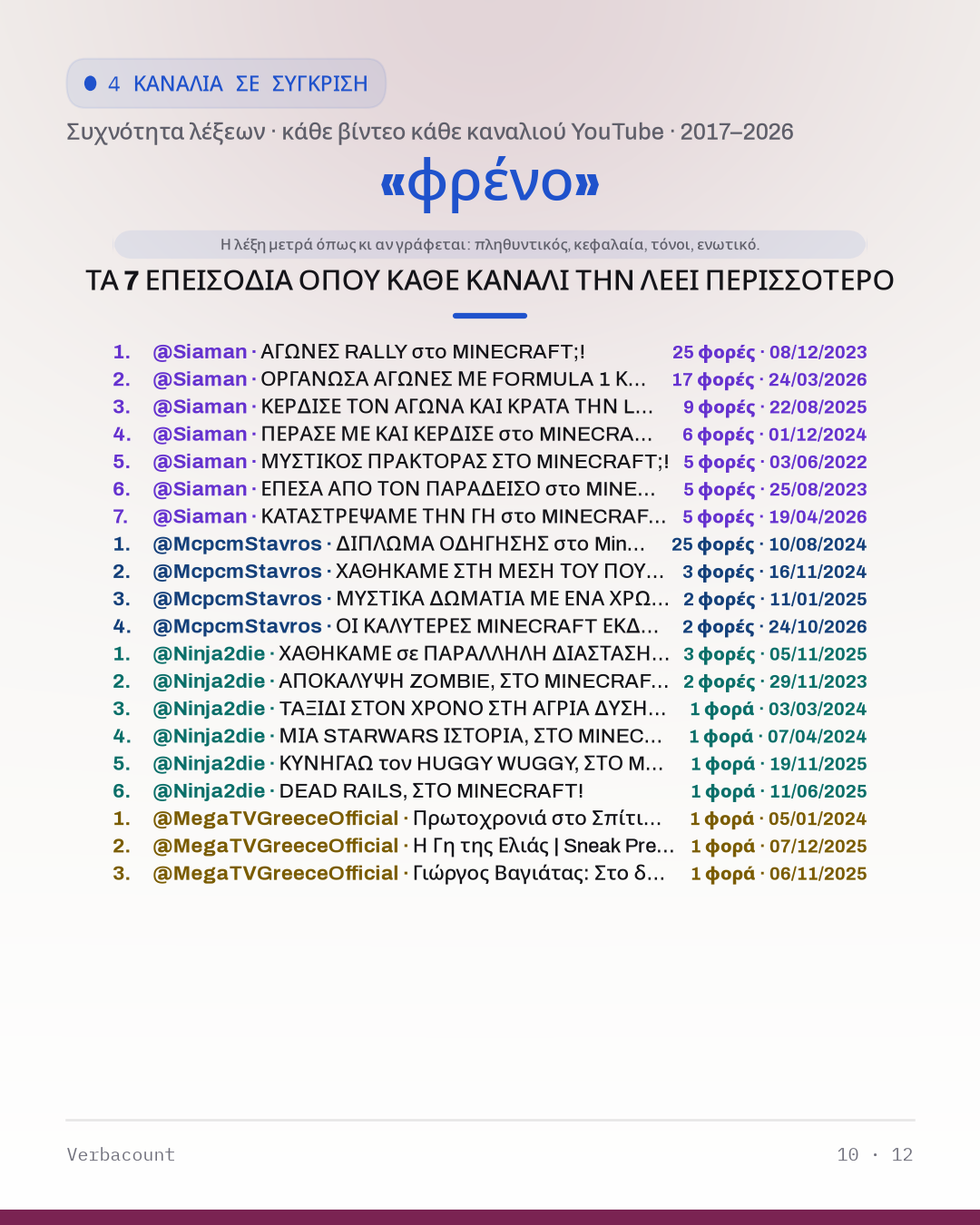 10_φρενο_episodes