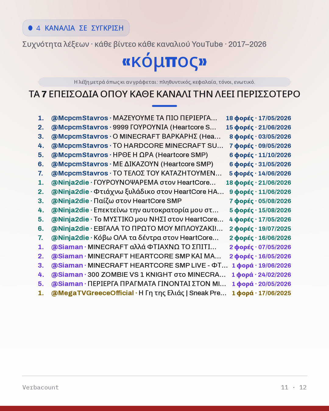 11_κομπος_episodes