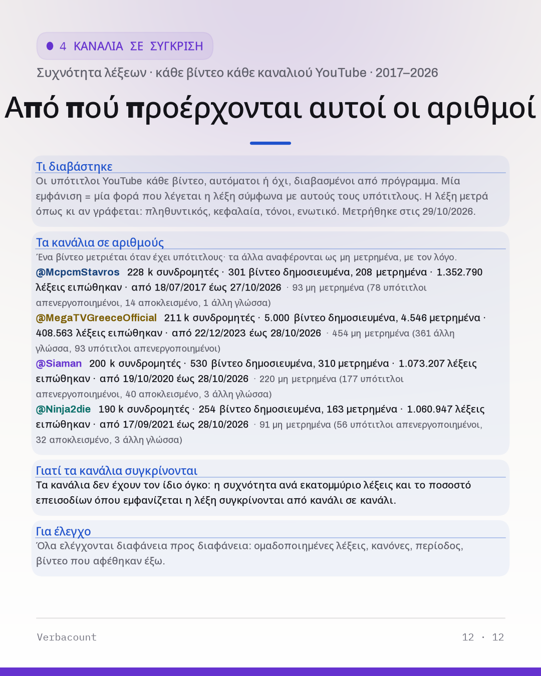 12_method