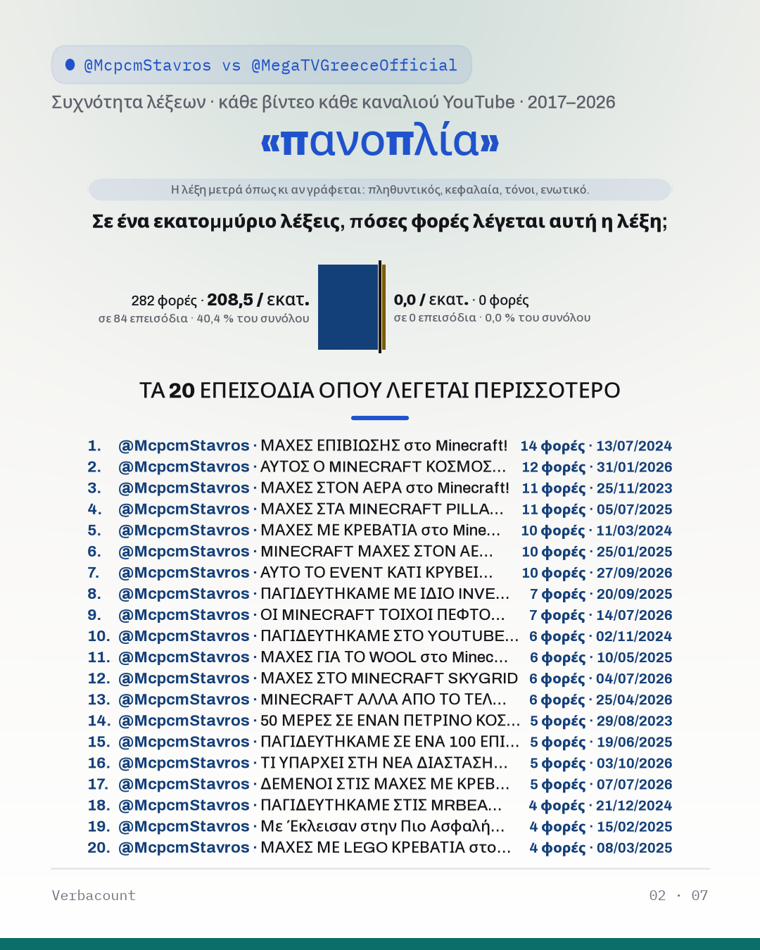 02_πανοπλια