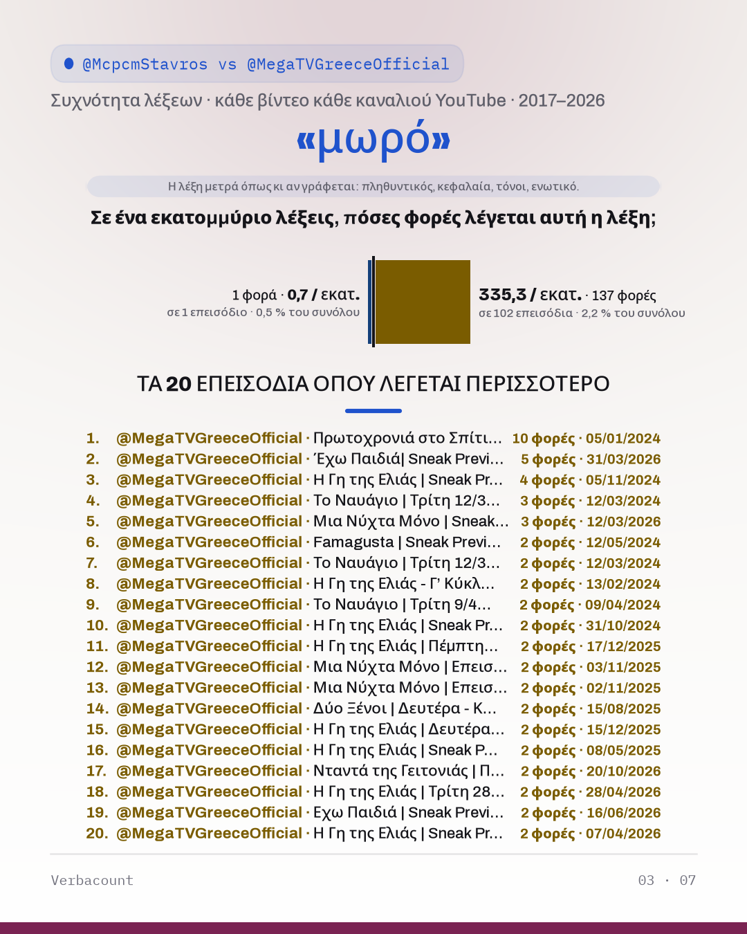 03_μωρο