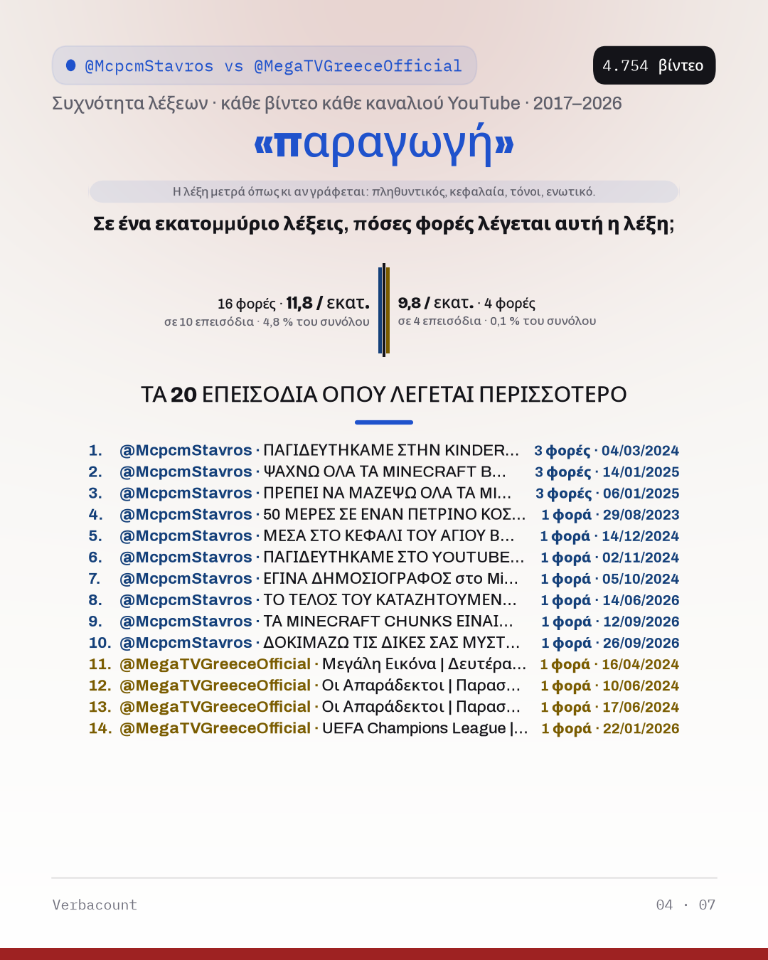 04_παραγωγη