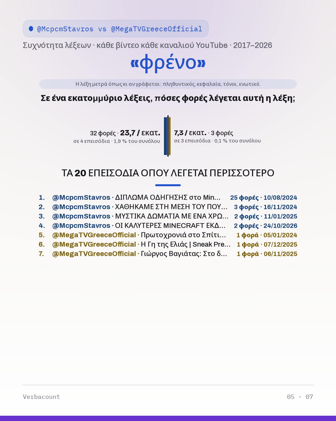 05_φρενο