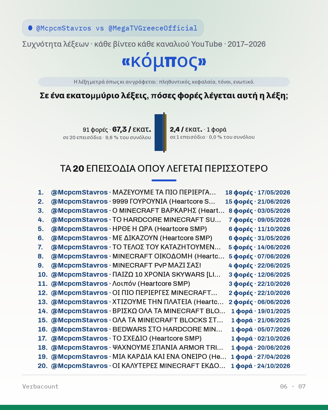 06_κομπος
