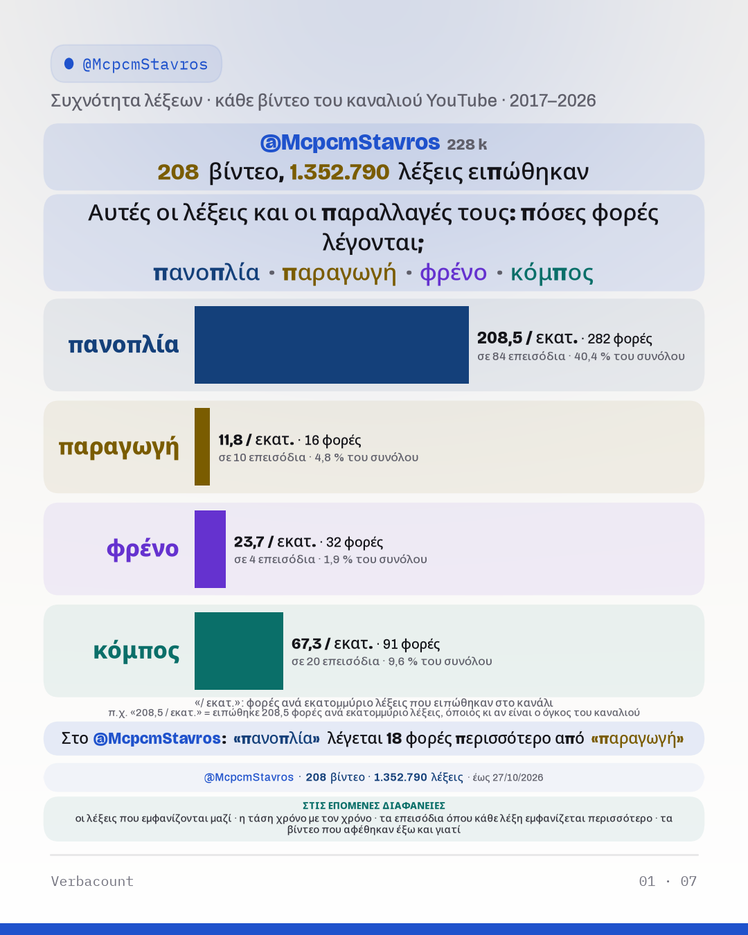 Ένα κανάλι, χρόνο με τον χρόνο