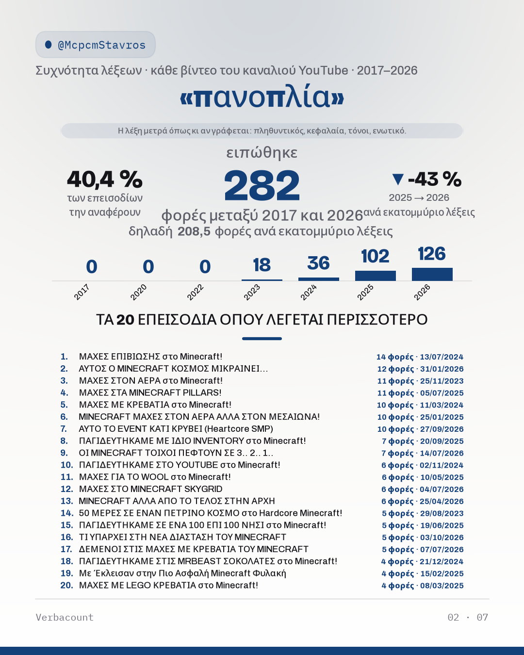 02_πανοπλια