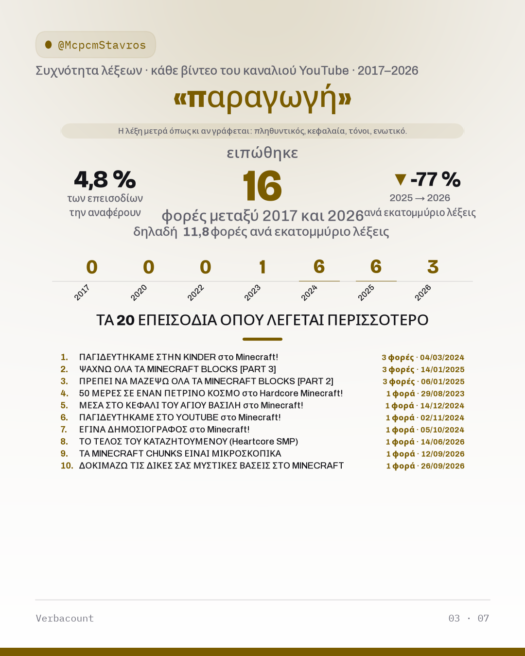 03_παραγωγη