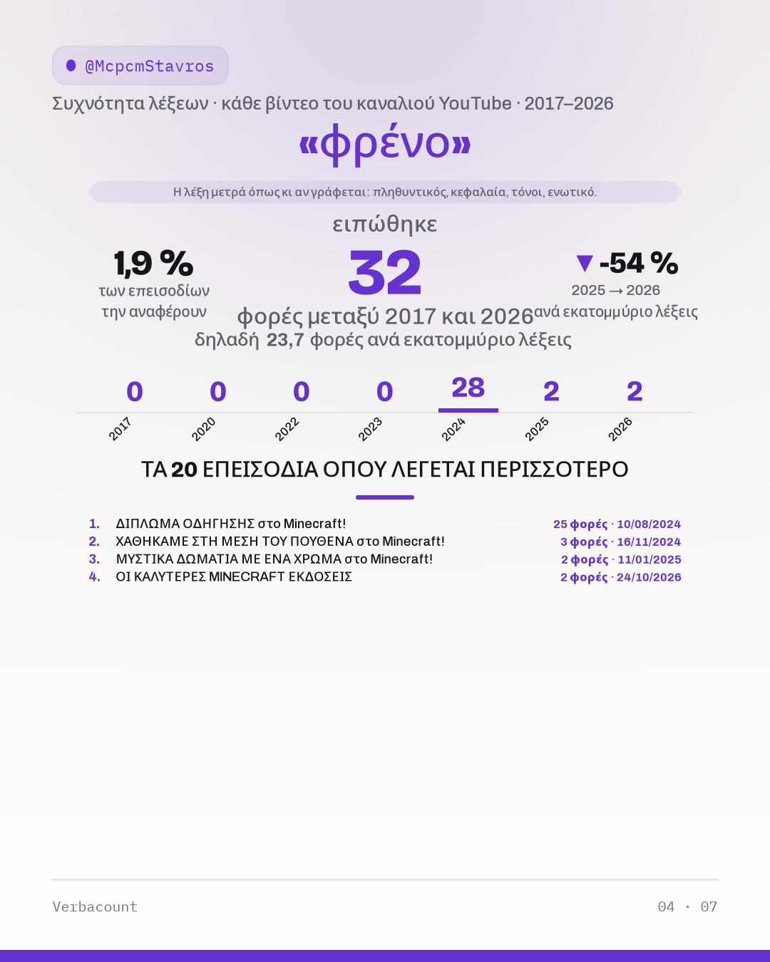 04_φρενο