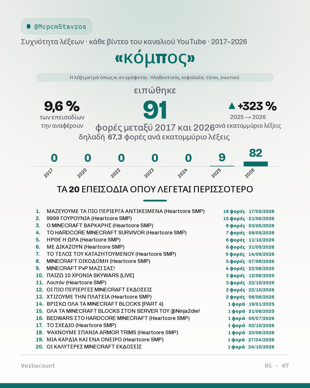 05_κομπος