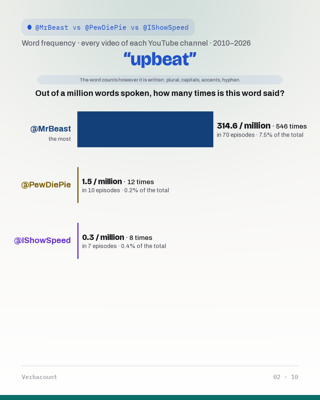 02_upbeat