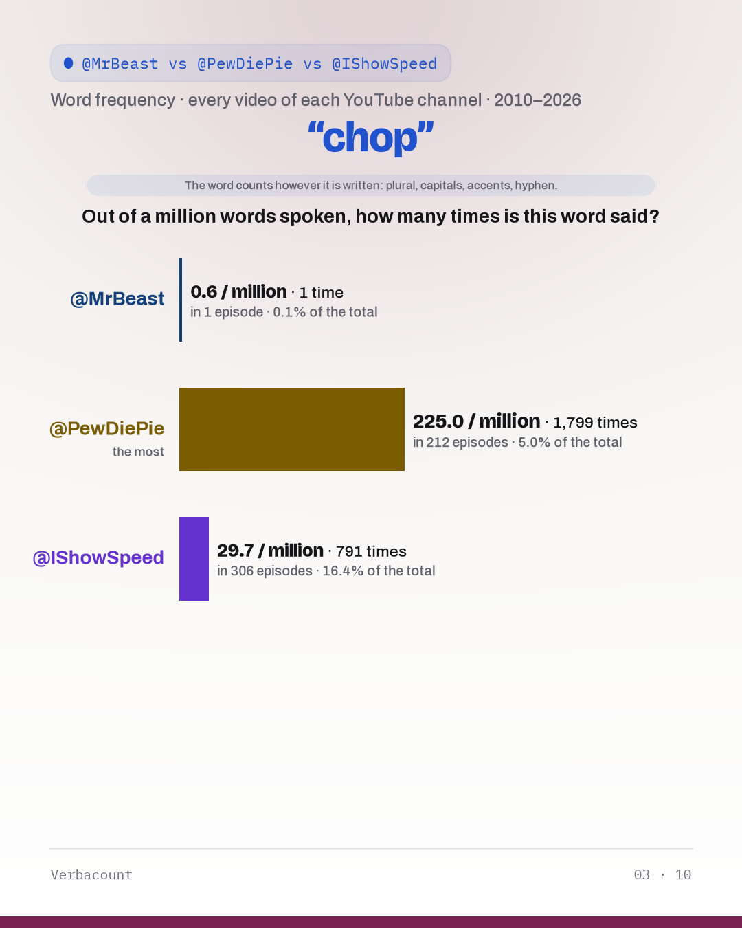 03_chop