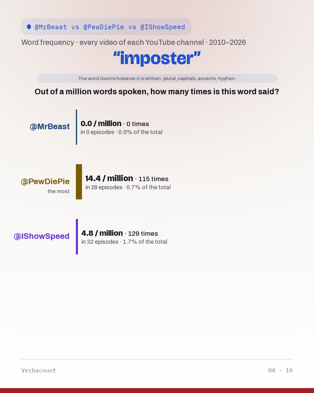 04_imposter