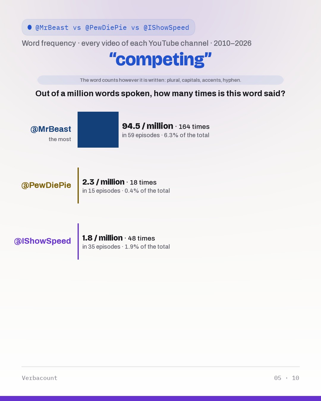05_competing
