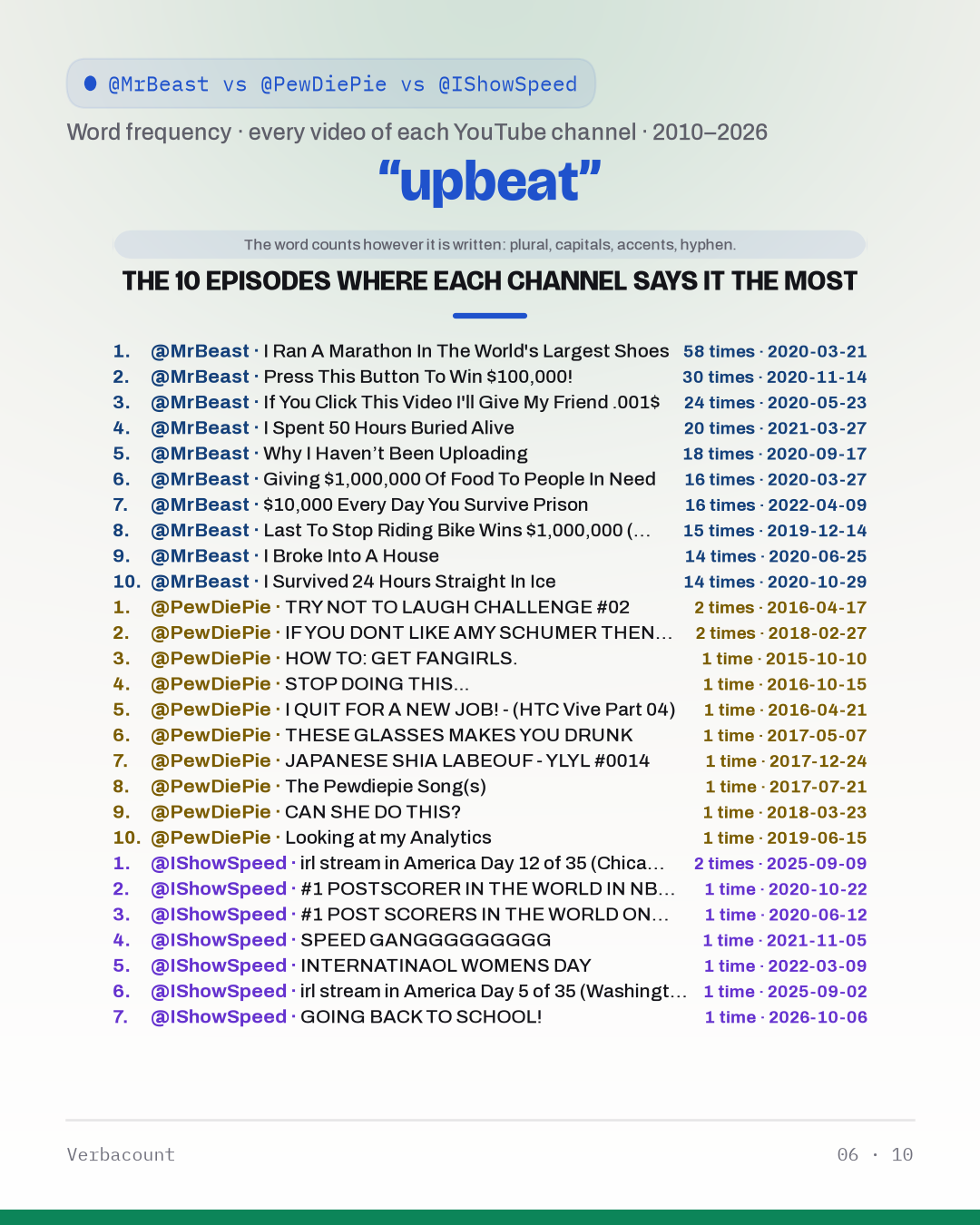 06_upbeat_episodes