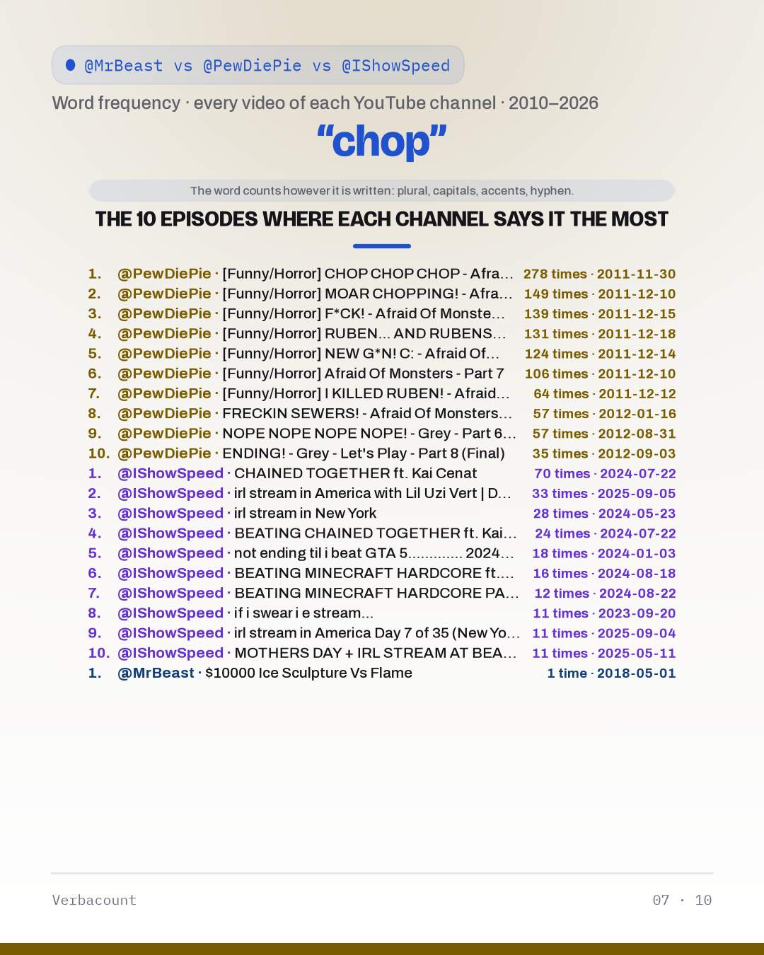 07_chop_episodes