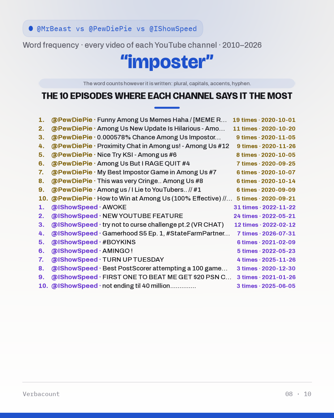 08_imposter_episodes