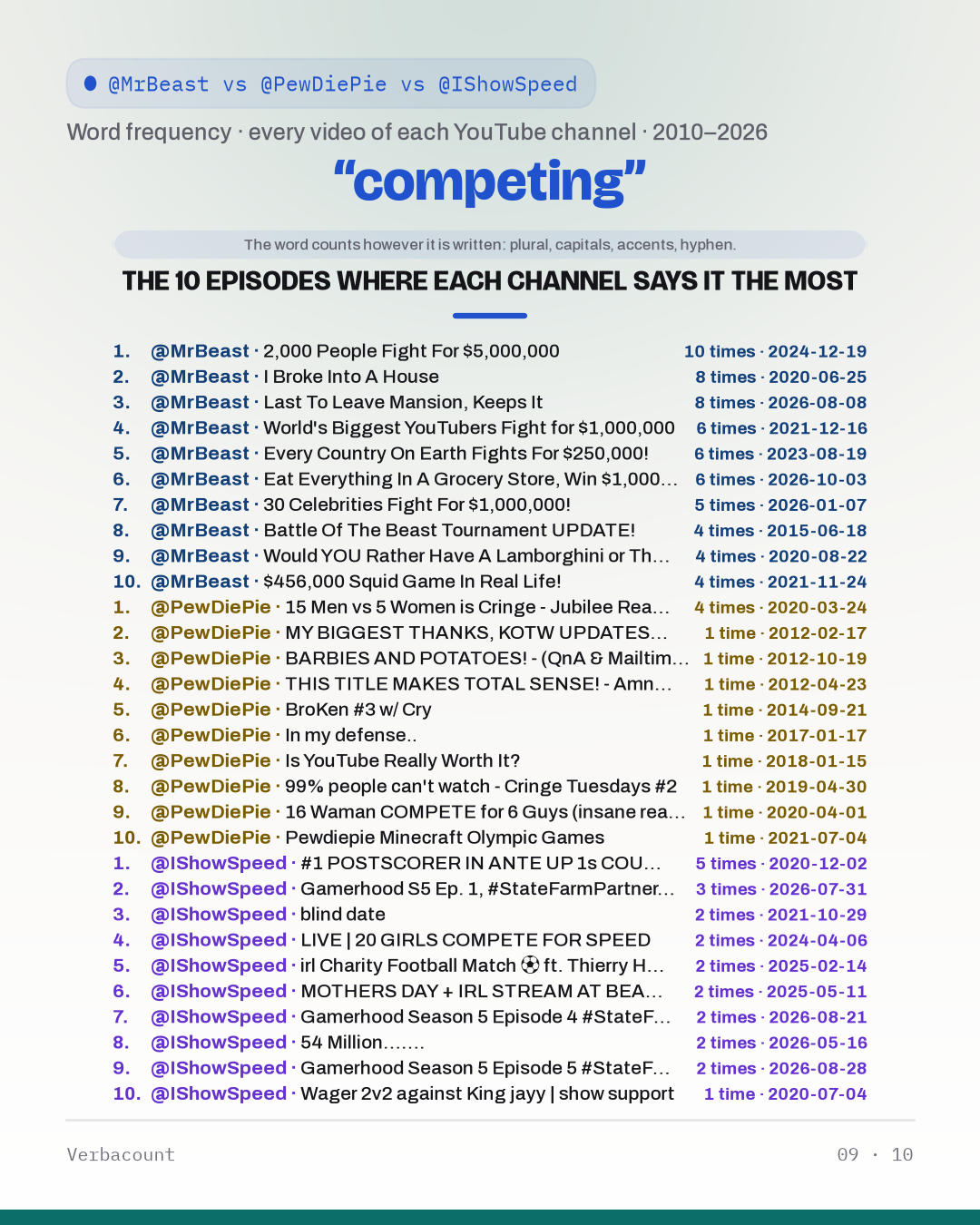 09_competing_episodes