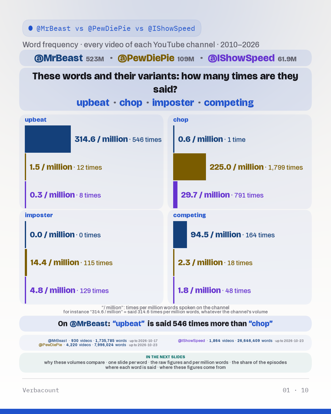 Chart: “how_many”