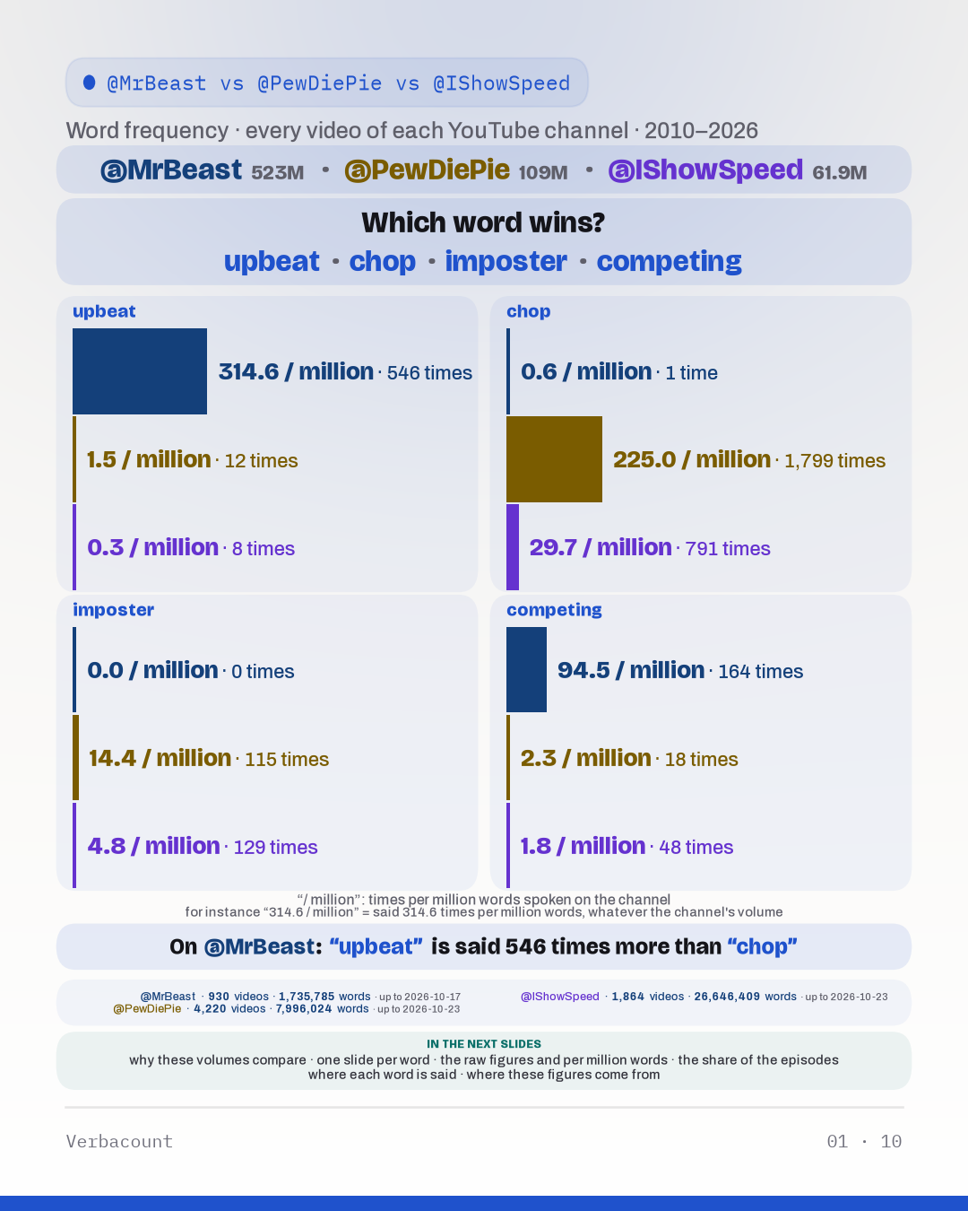 Chart: “which_word_wins”