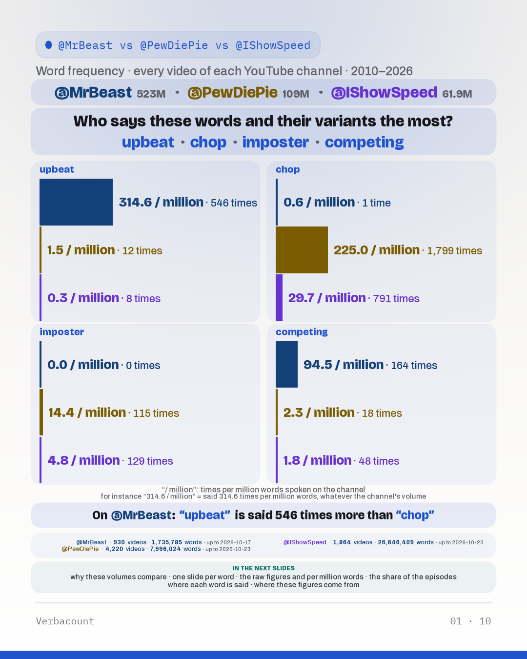 Chart: “who_says”
