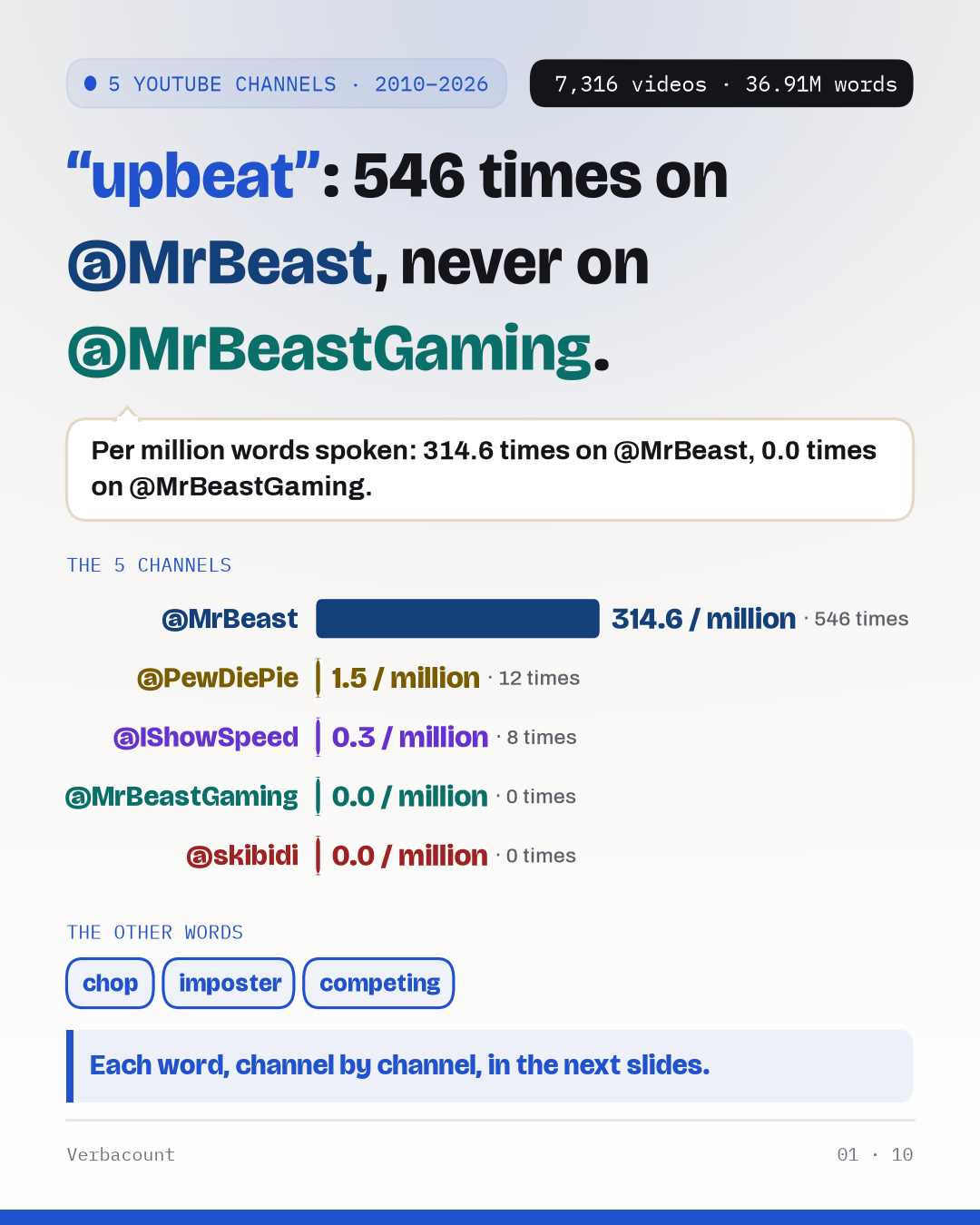 5 channels compared