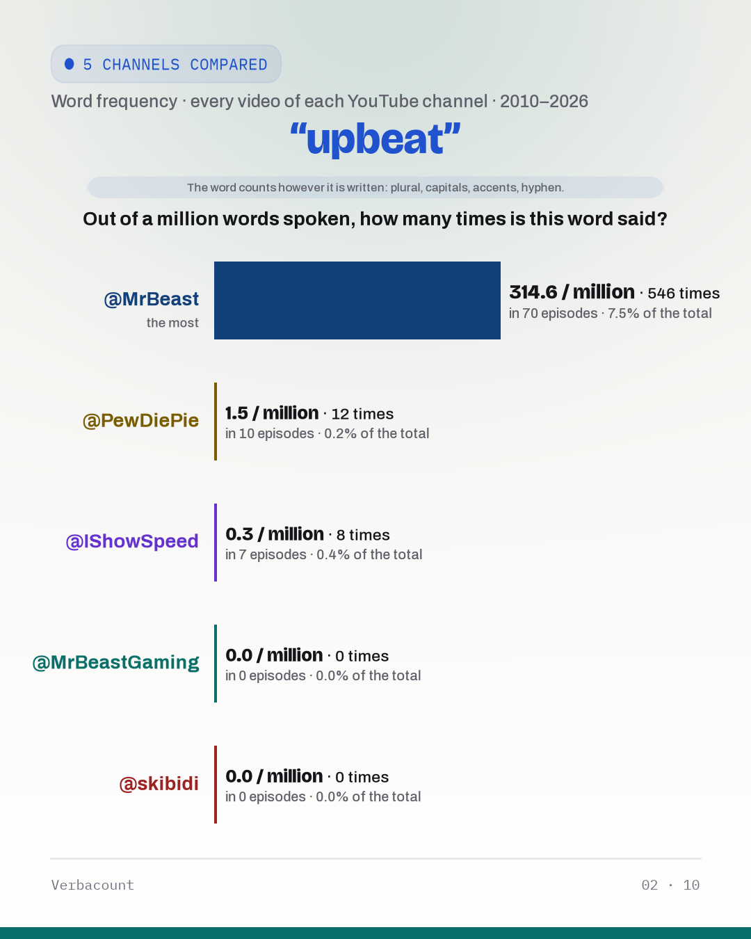 02_upbeat