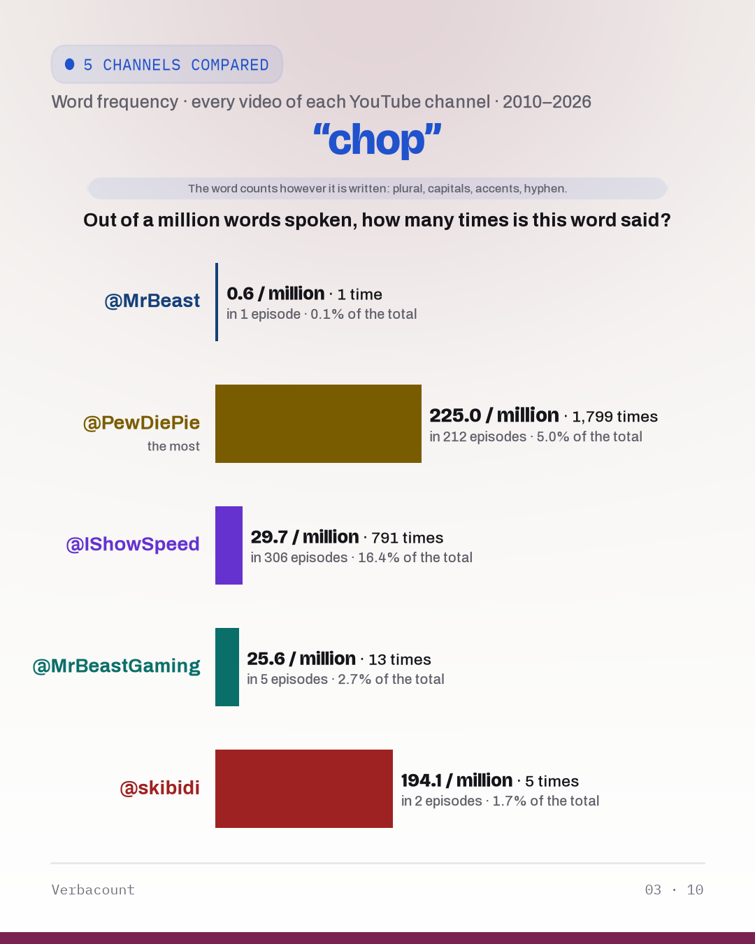 03_chop