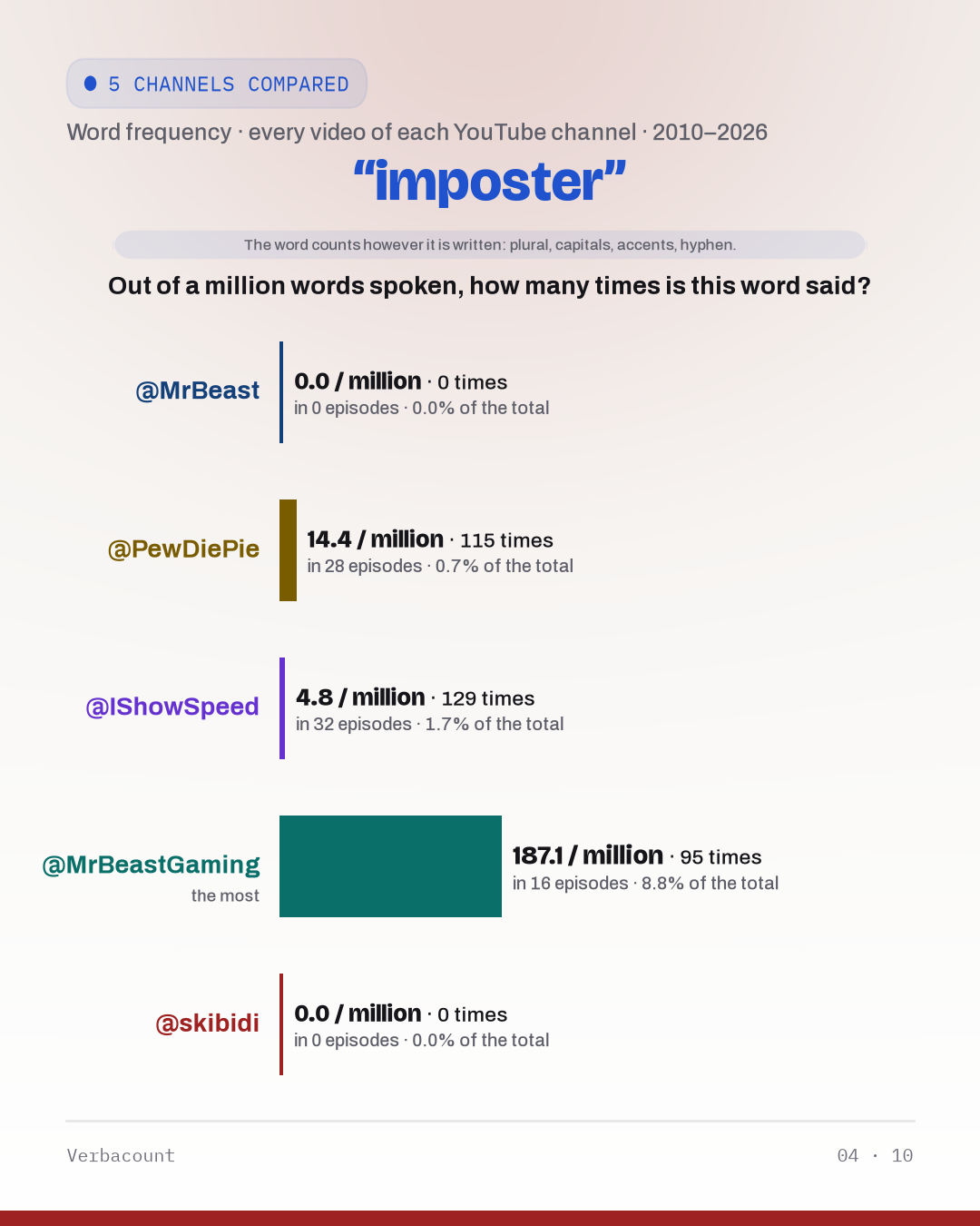 04_imposter