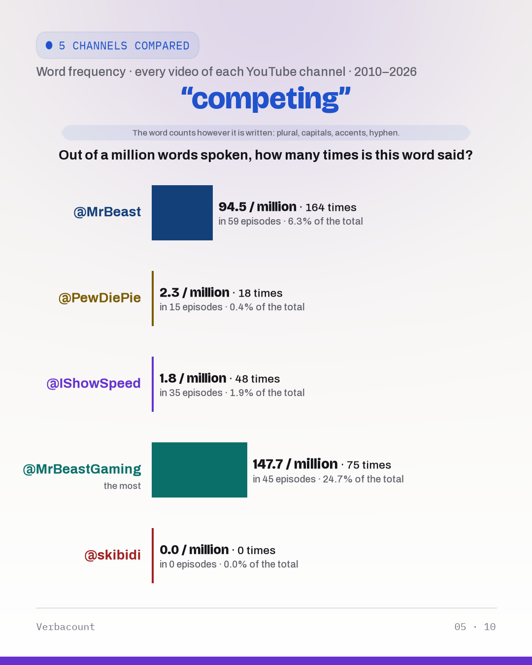 05_competing