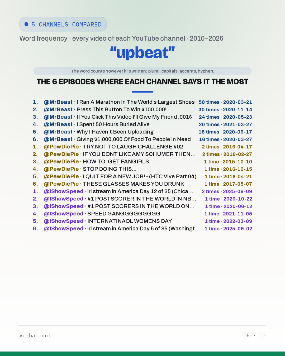 06_upbeat_episodes