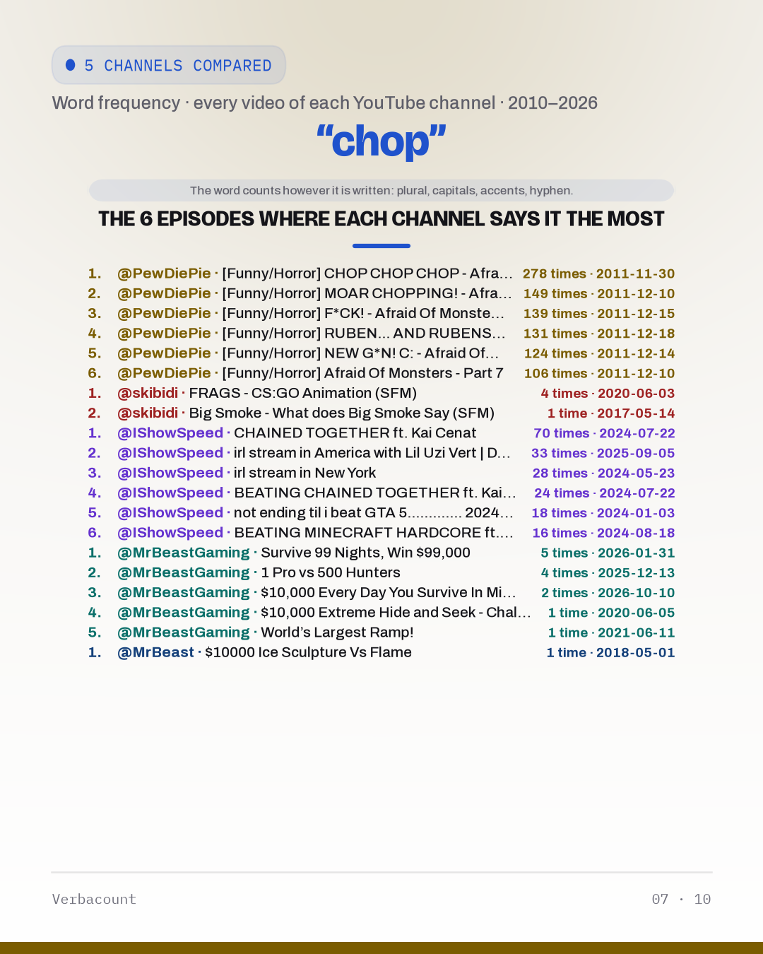 07_chop_episodes
