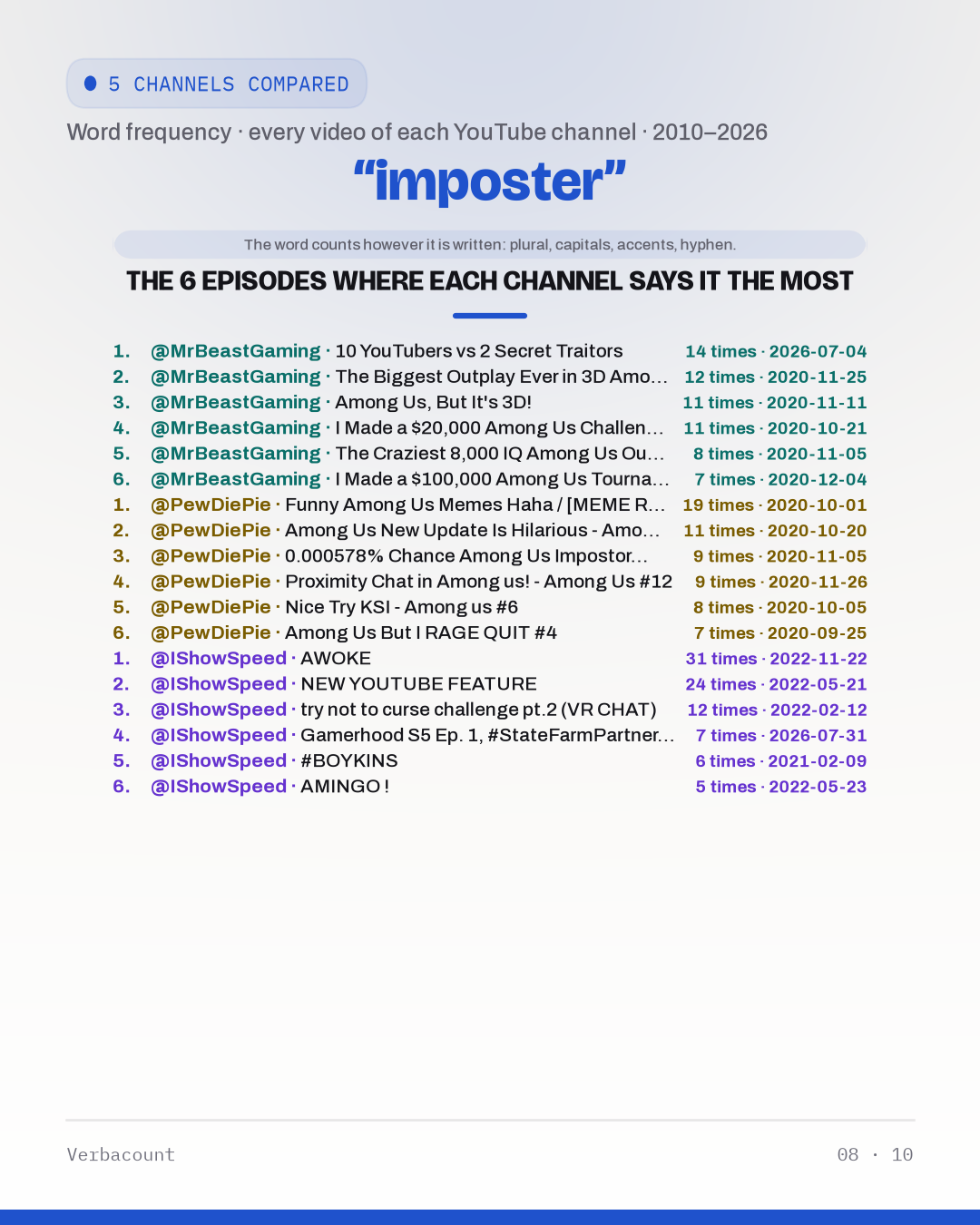 08_imposter_episodes