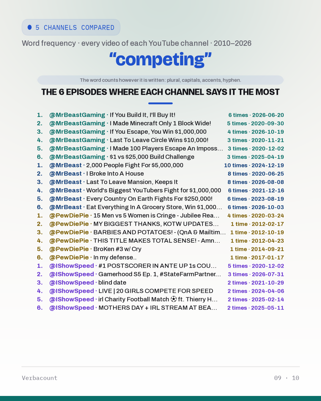 09_competing_episodes