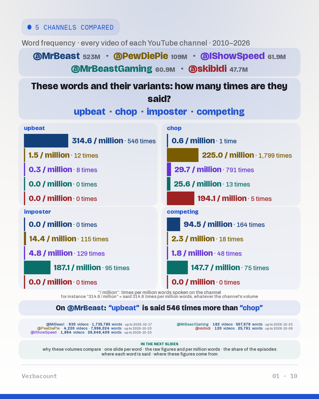 Chart: “how_many”
