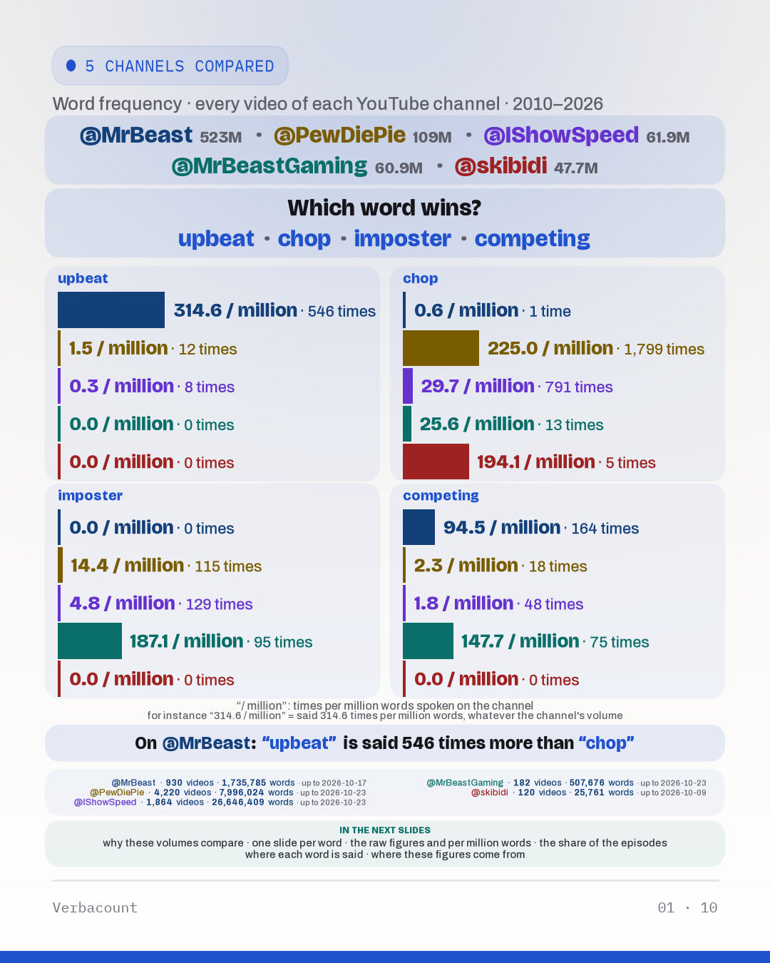 Chart: “which_word_wins”