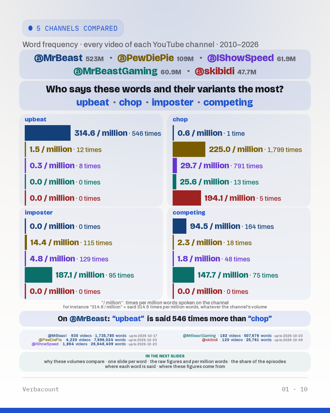 Chart: “who_says”