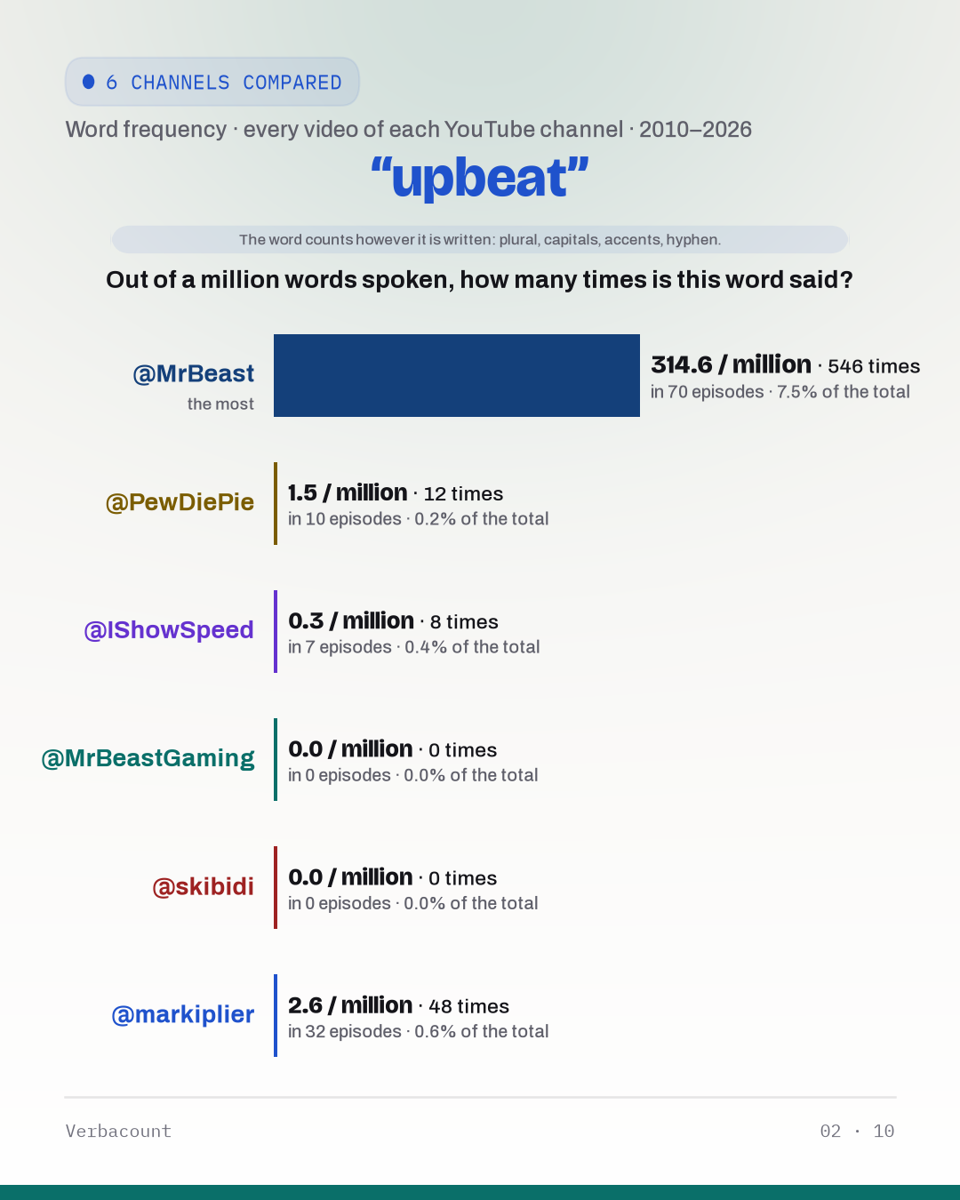 02_upbeat