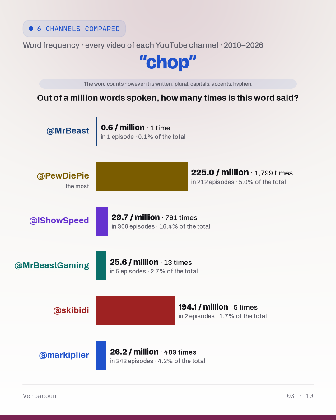 03_chop