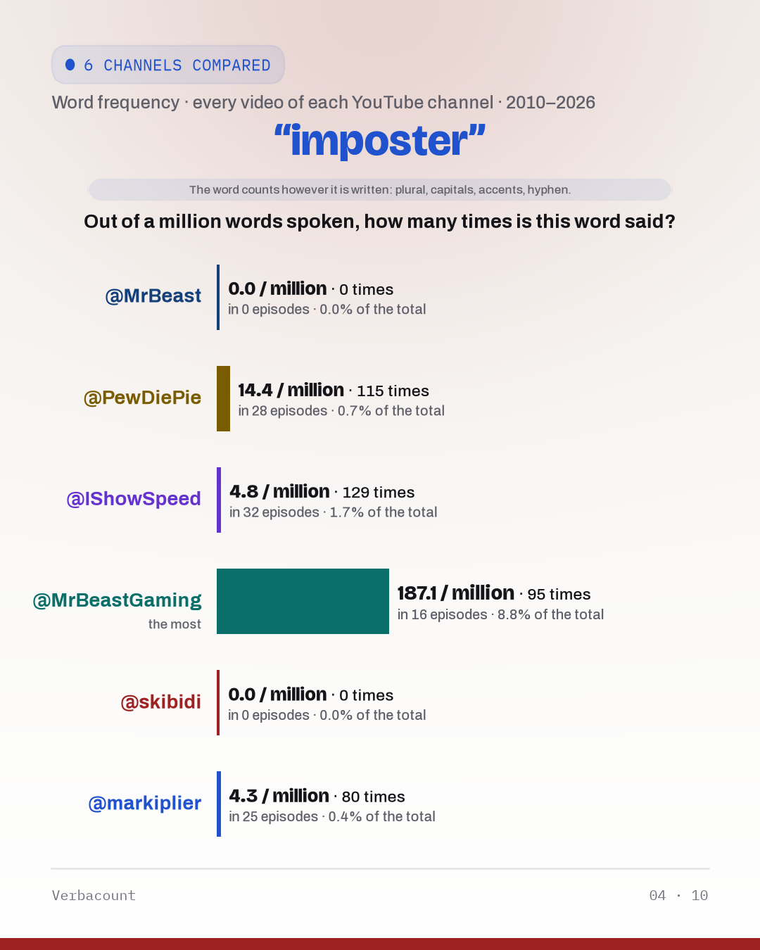 04_imposter