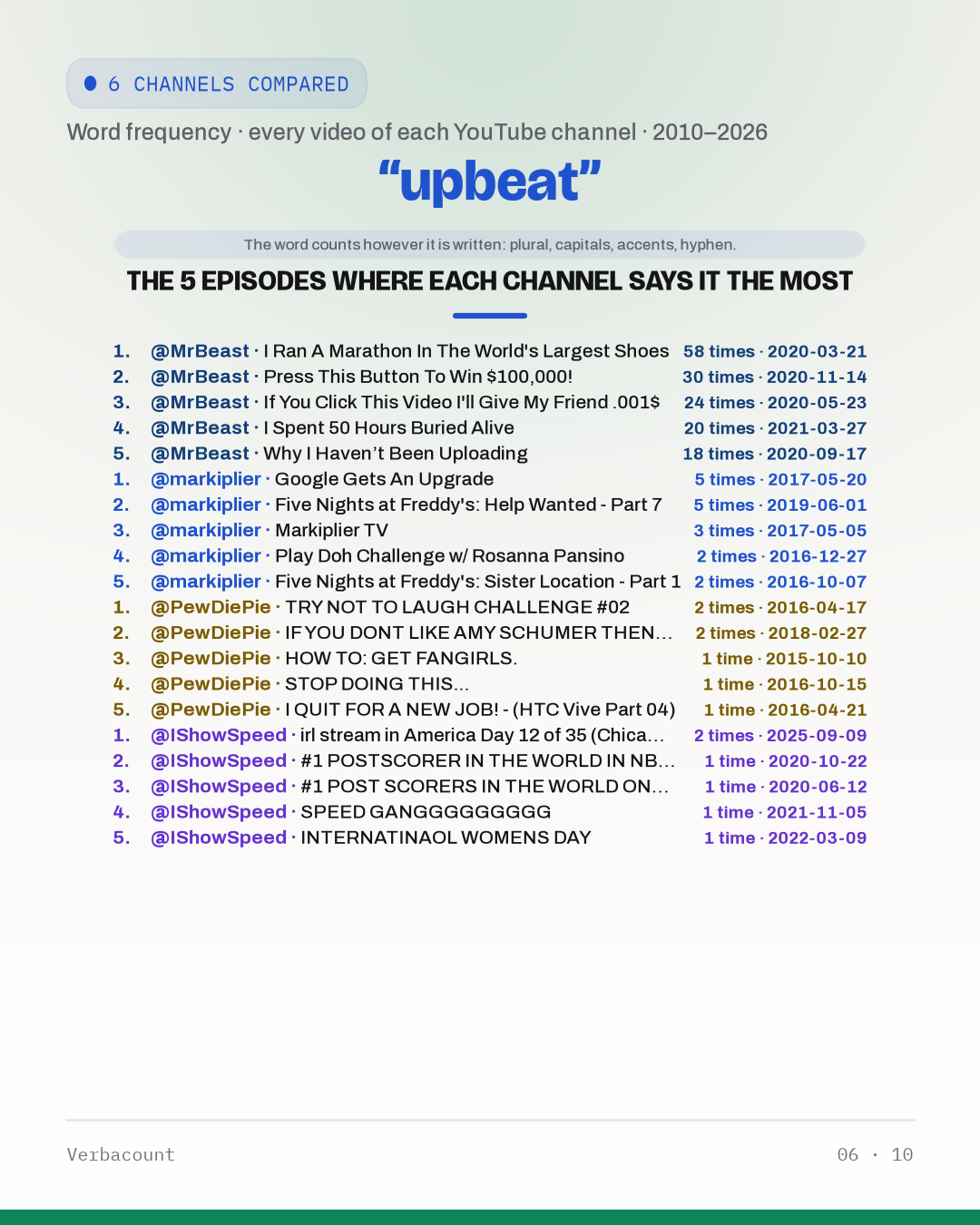 06_upbeat_episodes