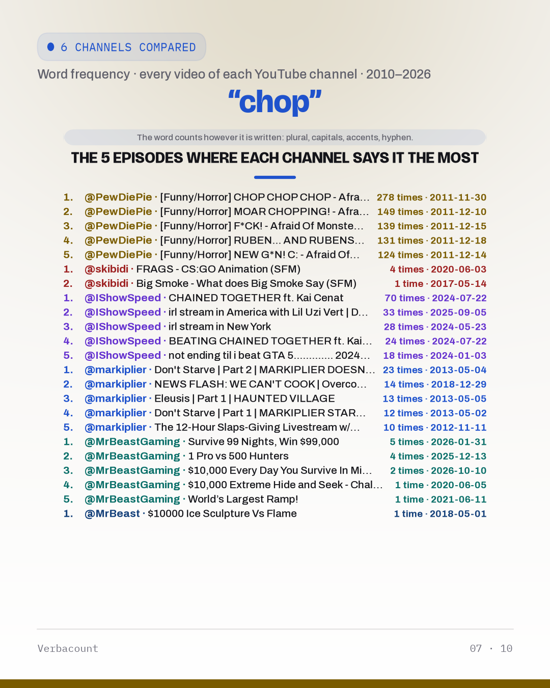 07_chop_episodes