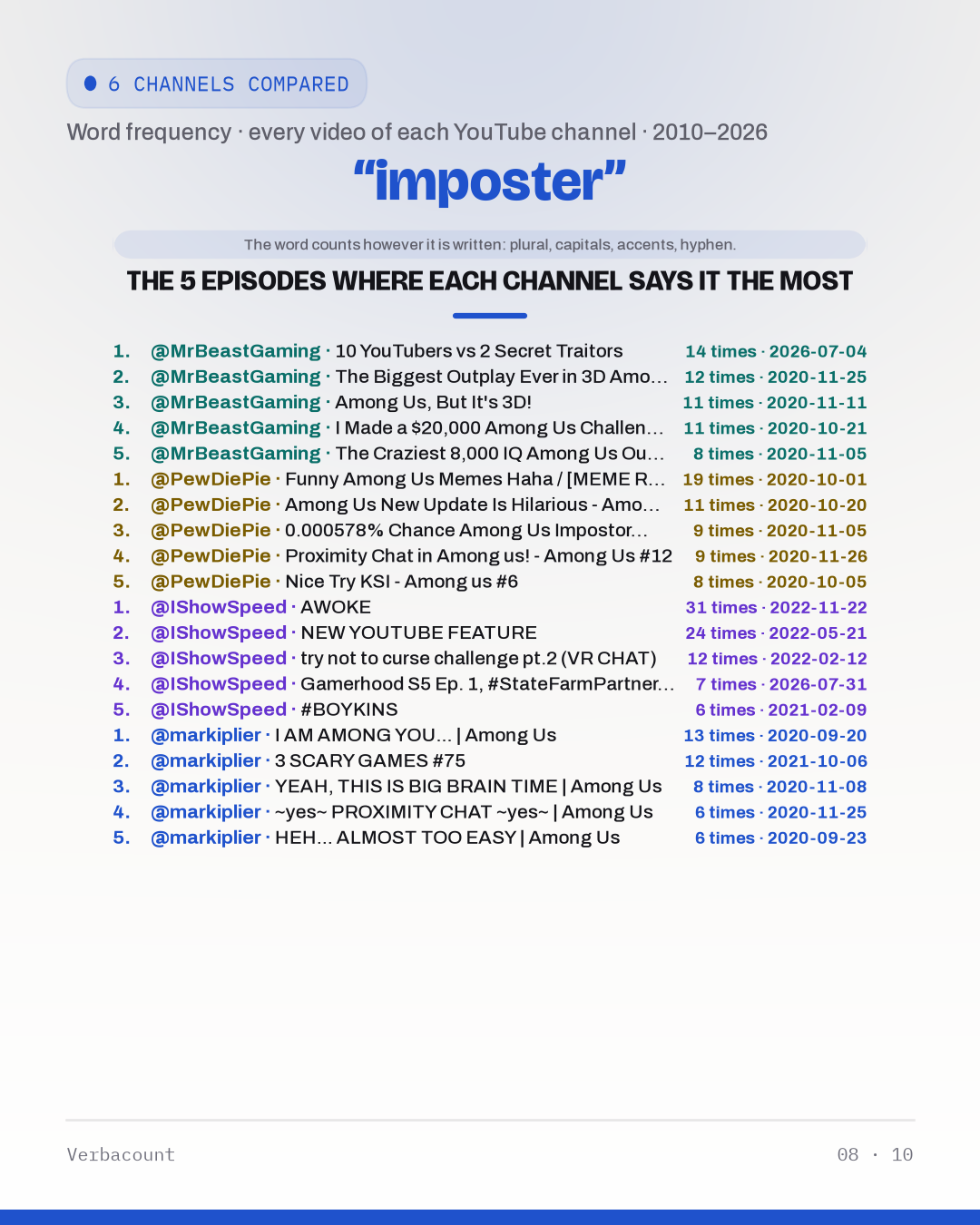 08_imposter_episodes