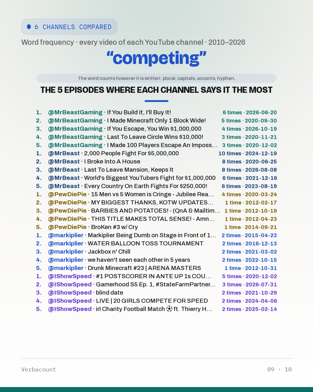 09_competing_episodes