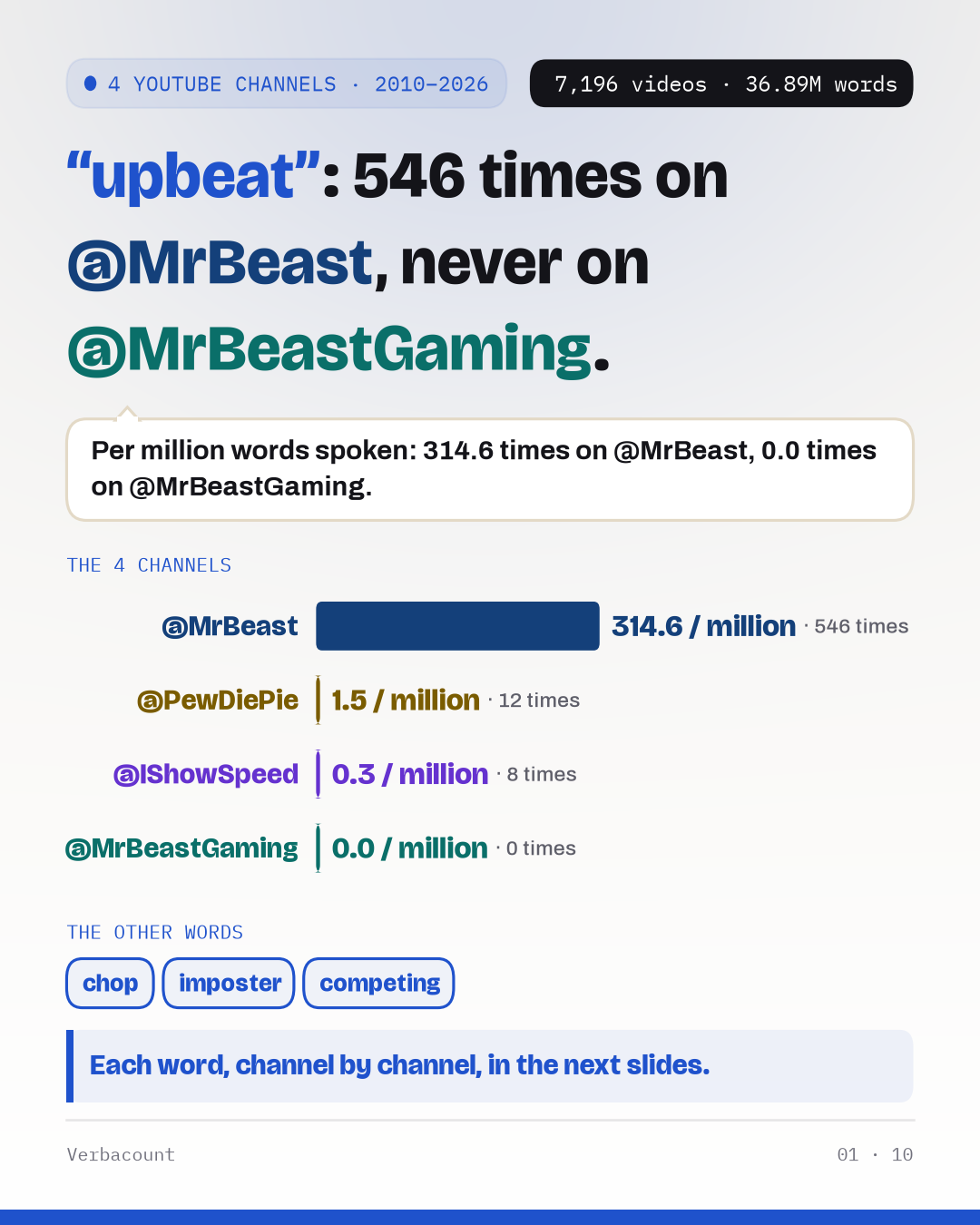 4 channels compared