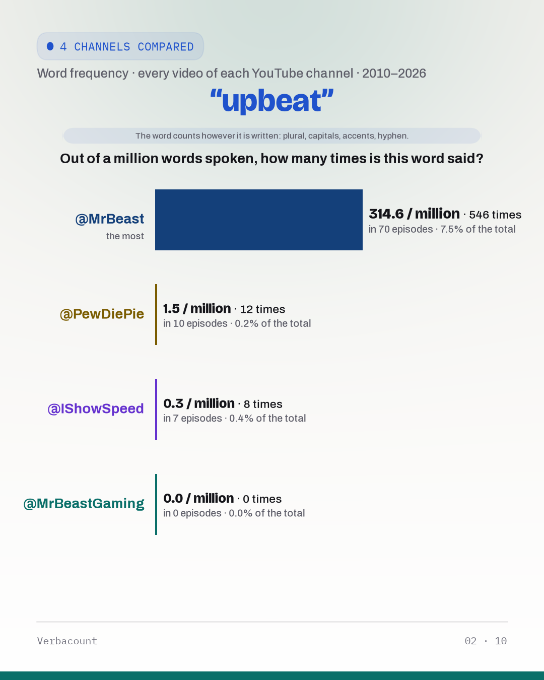 02_upbeat