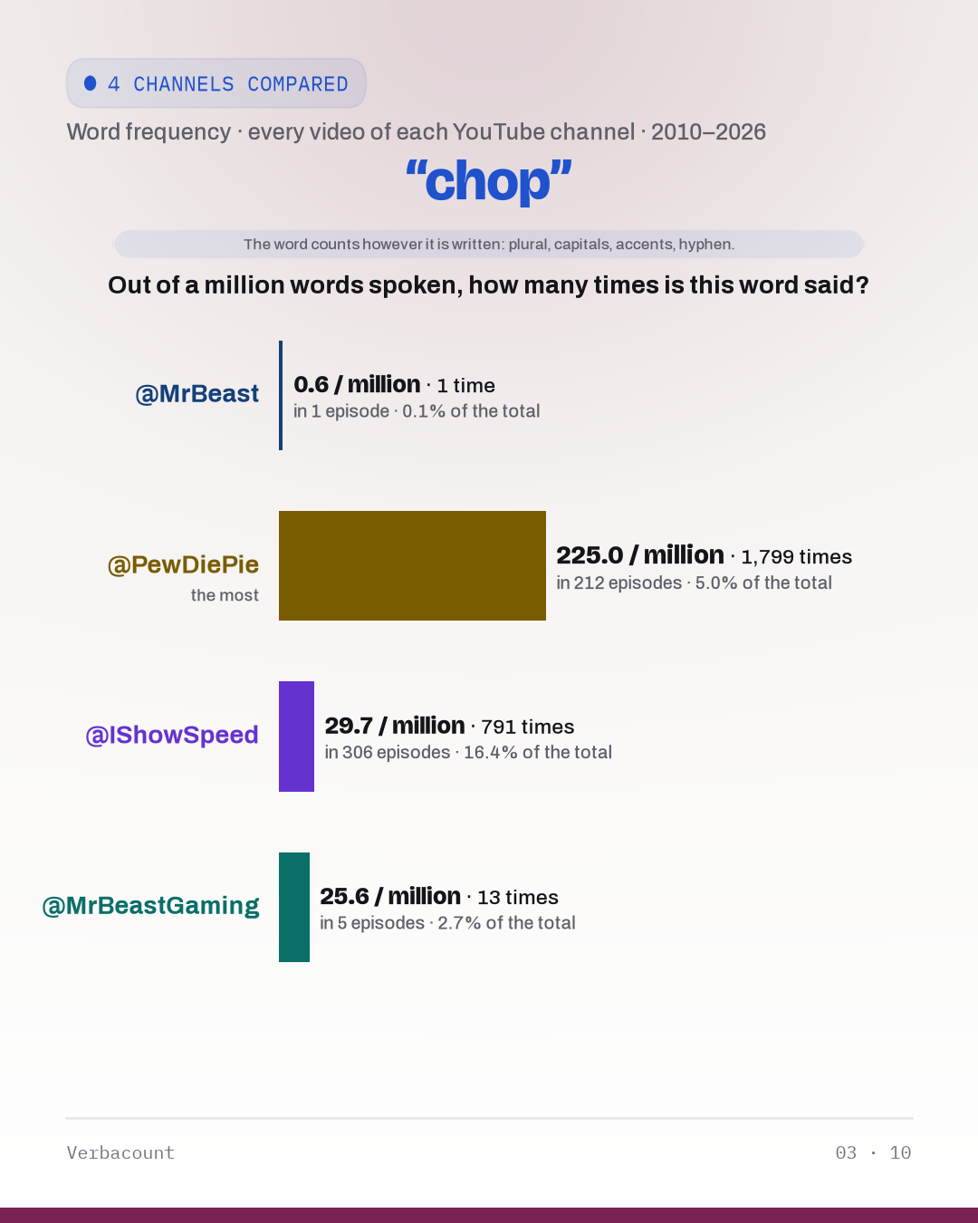 03_chop